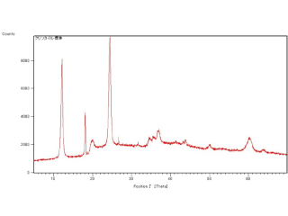 Ｘ線回折分析結果
