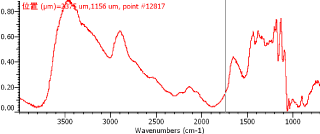 Point Aの赤外スペクトル