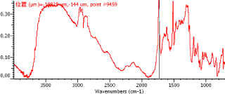 Point Bの赤外スペクトル